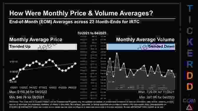 Quantitative Analysis Of IRTC Stock Price Forecasting Models For Irhythm Technologies Inc IRTC Stock
