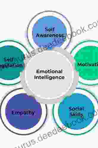 Emotional Intelligence And Marketing Project Management Institute